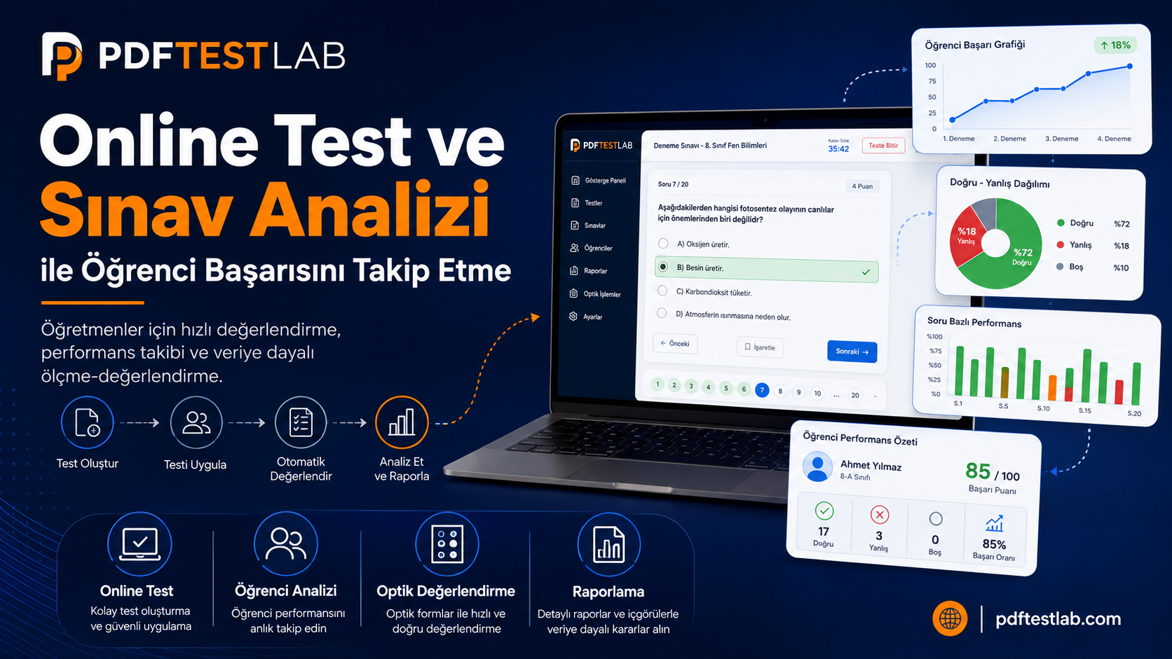 Online Test ve Sınav Analizi Öğretmenin İşini Nasıl Kolaylaştırır?