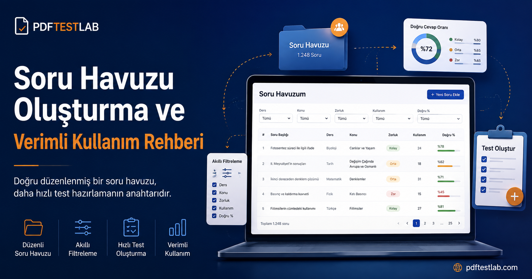 Soru Havuzu Oluşturma ve Verimli Kullanım Rehberi